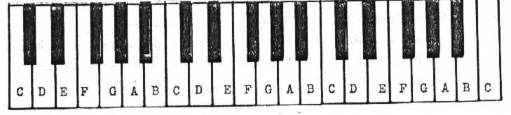 Ez Piano Chords Homepage Ez Piano Chords Homepage